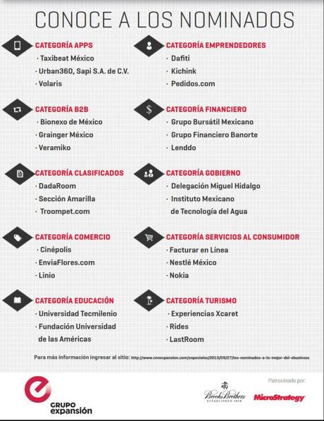 Premios CNNExpansión a lo mejor de E-BUSINESS 2013 nominados