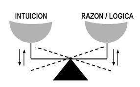 razon e intuicion