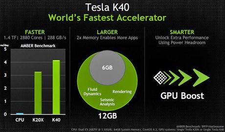 Nvidia Tesla K40 Especificaciones