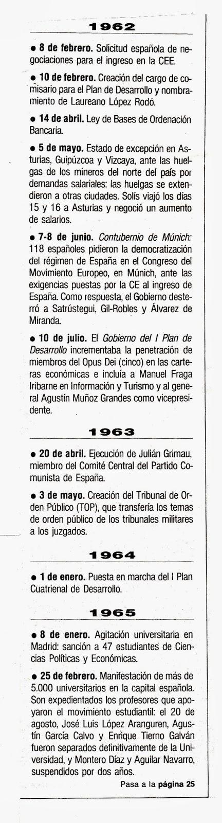 HEMEROTECA: ¿Franco ha muerto? (5)