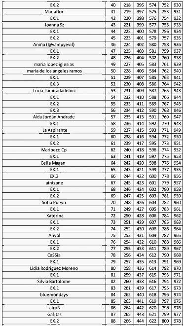 LISTA PROVISIONAL SORTEO MAQUILLAJE AMELIA: