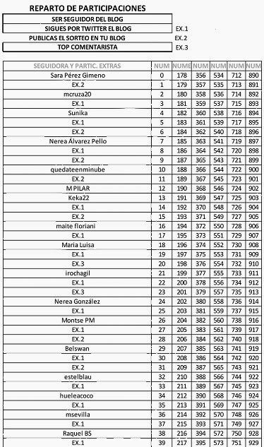LISTA PROVISIONAL SORTEO MAQUILLAJE AMELIA:
