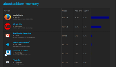 Como saber que complementos consumen más memoria (Firefox)