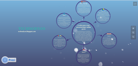 Prezi presentaciones online