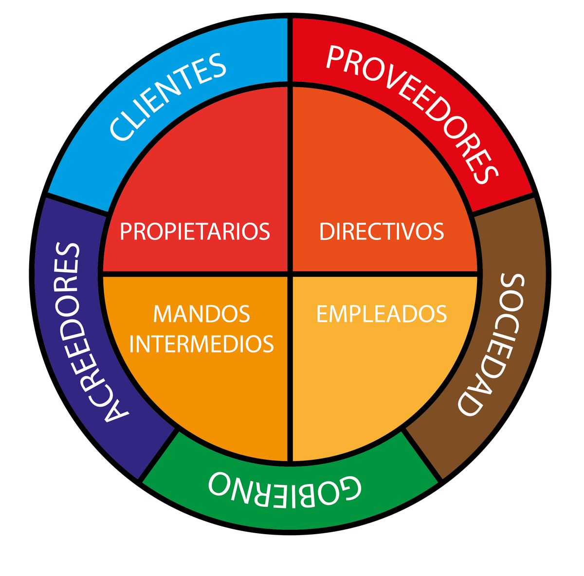 Atención al Cliente 5 Estrellas - Pilar fundamental del Branding - Caso Gasolinera Shell - Grupo Disa - la gestion de los stakeholders pieza fundamental en el branding