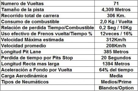 PREVIO AL GP DE BRASIL 2013 - ANALISIS Y HORARIOS