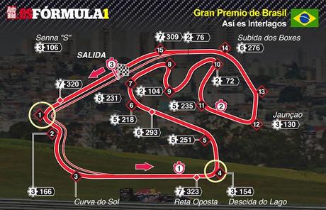 PREVIO AL GP DE BRASIL 2013 - ANALISIS Y HORARIOS