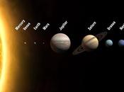 sistema solar inglés