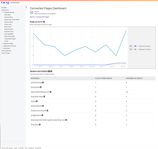 Bing Webmaster Tools Dashboard