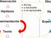 Médicos, charlatanes, ladinos demás especies: opinión sobre pseudociencias