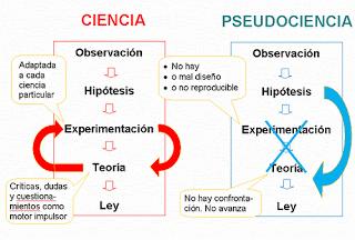 Médicos, charlatanes, ladinos y demás especies: MI opinión sobre las pseudociencias