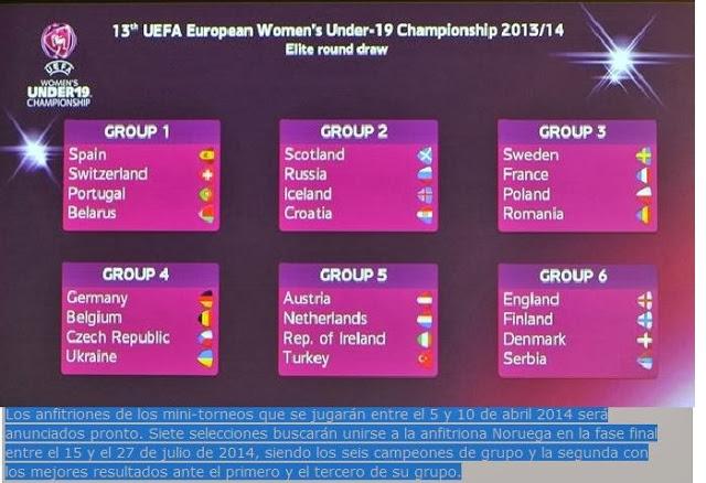 Selección Nacional Femenina Sub-19: Grupos Ronda Élite