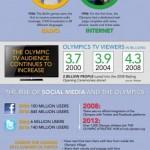 Decálogo social de los atletas en las Olimpiadas de Londres 2012