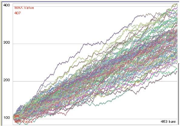 Grafico montecarlo slowinver.com