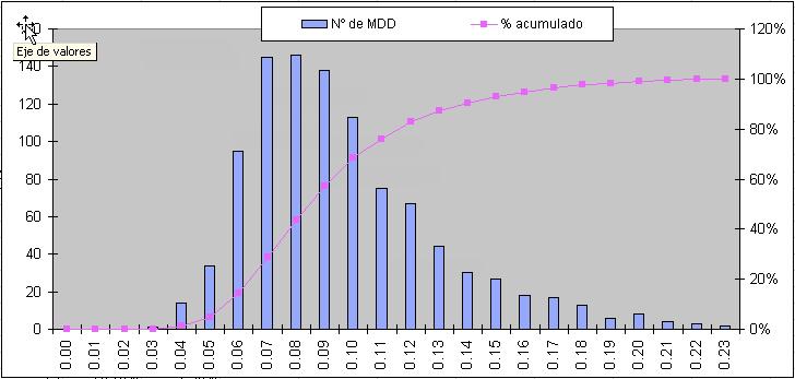 montecarlo-slowinver-DD