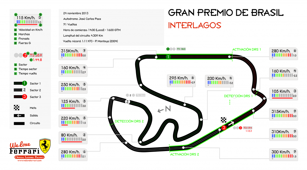 Gran Premio de Brasil. Interlagos