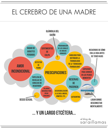 el-cerebro-de-una-madre