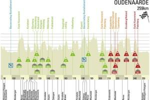 Tour de Flandes 2013