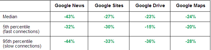 SPDY