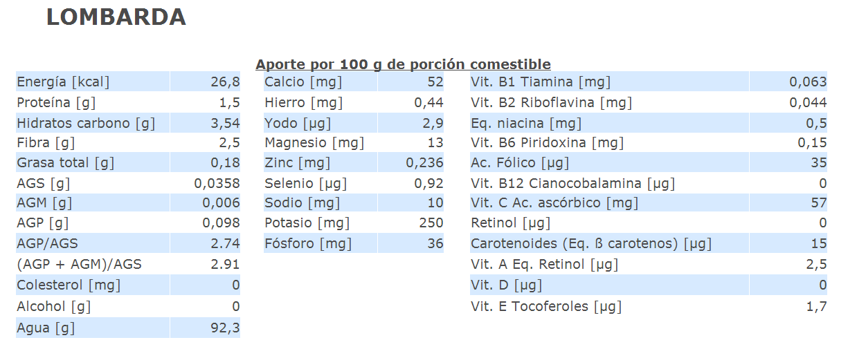 Alimentación y recetas 2. XI