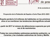 Proyecciones corto plazo evolución población española
