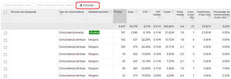 Cómo aumentar el rendimiento de su campaña Adwords: análisis de conversiones profundo