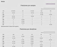 Los MetaRankings. El caso de EC3 Los MetaRankings. El caso de EC3