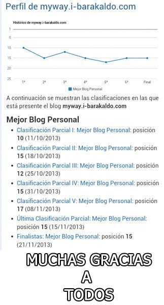 GRACIAS. 15 Posicion en Categoria Personal Premios Bitacoras.com 2013 premios bitacoras.com 2013