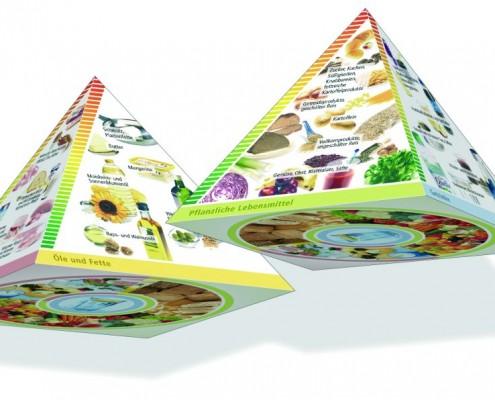 Pirámide alimentaria alemana
