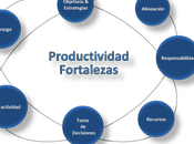 Productividad personal laboral