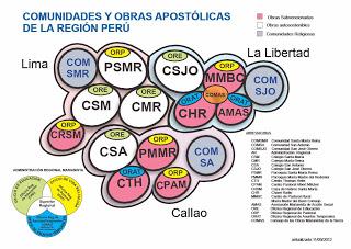 LA COMPAÑÍA DE MARÍA (MARIANISTAS) EN EL PERÚ 75 AÑOS DE MISIÓN 1939 – 2014 EL REGALO DE UNA PRESENCIA