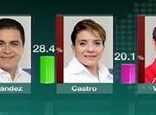 Honduras posiciona Hernández cabeza