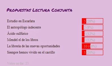 II Lectura Conjunta + Tertulia Literaria