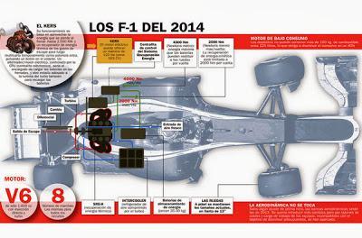 F1 2014: Ferrari contra Adrian Newey y su dictadura aerodinámica