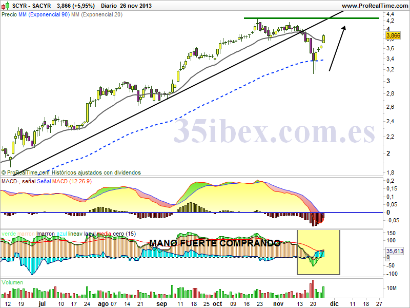 sacyr-y-repsol-dos-caras-de-la-misma-moneda-sacyr