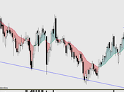 ENAGAS: pero vela negra grande, debido baja volatilidad inferior estos dias.