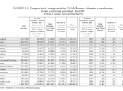 Cataluña. Financiación. Compleja necesaria solidaridad federal