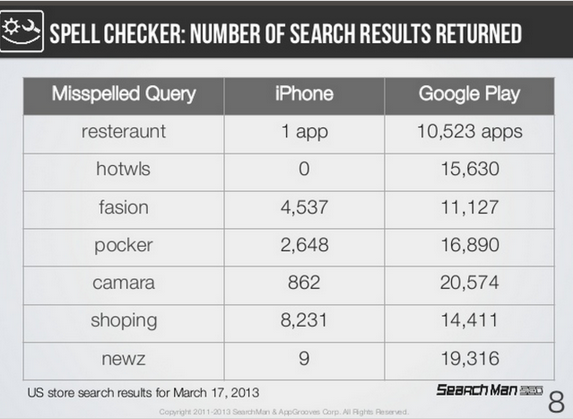 Back-in-March-the-App-Store-search-engine-was-extremely-intolerant[1]