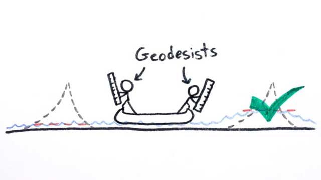 medida del nivel del mar