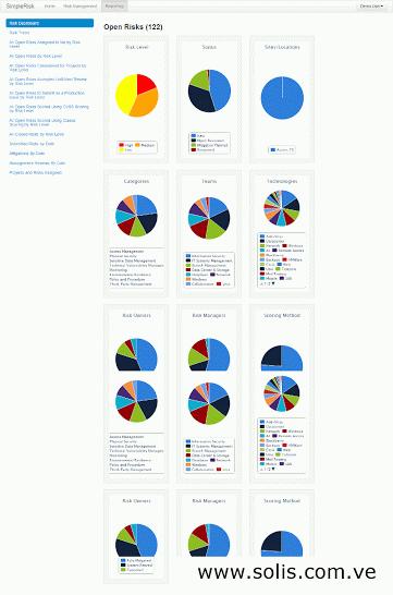 SimpleRisk: Herramienta para la Gestión de Riesgos (II)