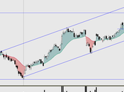 APPLE: Interesante ruptura continuación alcista tras varias semanas lateral. volumen creciente