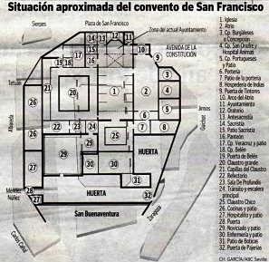 La huella de un Convento