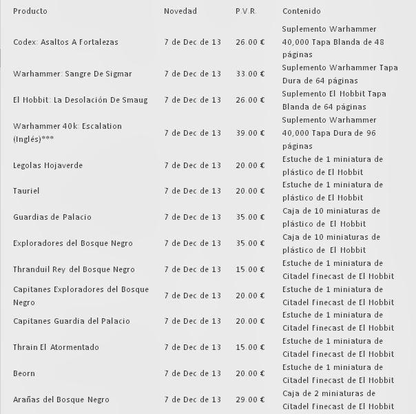 Precios de los lanzamientos de Diciembre(Escandalation again)