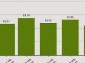 Maratón: Cómo bajar horas, comiendo gominolas