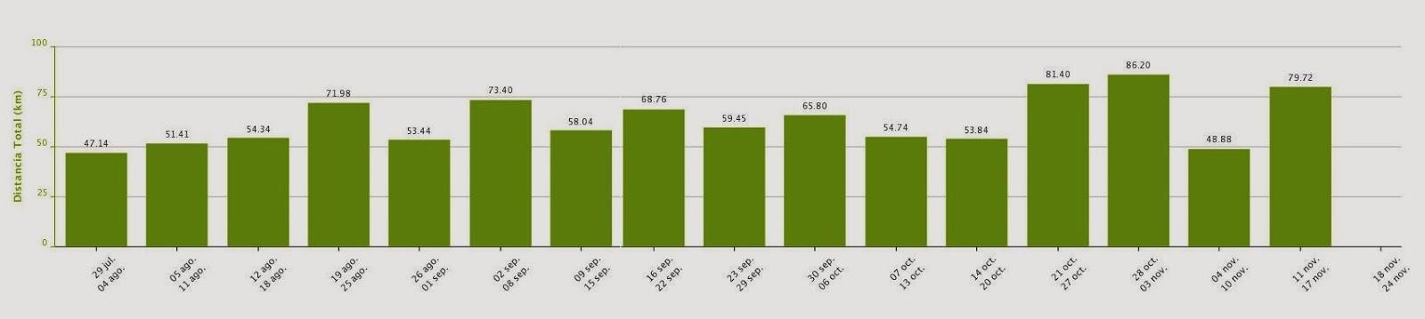 Maratón: Cómo bajar de 3 horas, comiendo gominolas