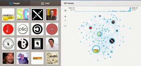 Vídeo + Storfiy del encuentro digital entre Ciudades Emocionales y #SmartcitizensCC