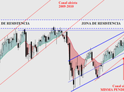 CAC40: Repaso escenario medio plazo, escenarios posibles opuestos. zona técnica relevante