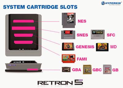 RetroN 5