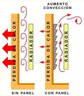 paneles