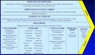 Reingeniería de procesos (4/5) - La gestión de procesos